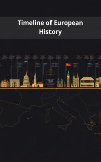 Timeline of European History